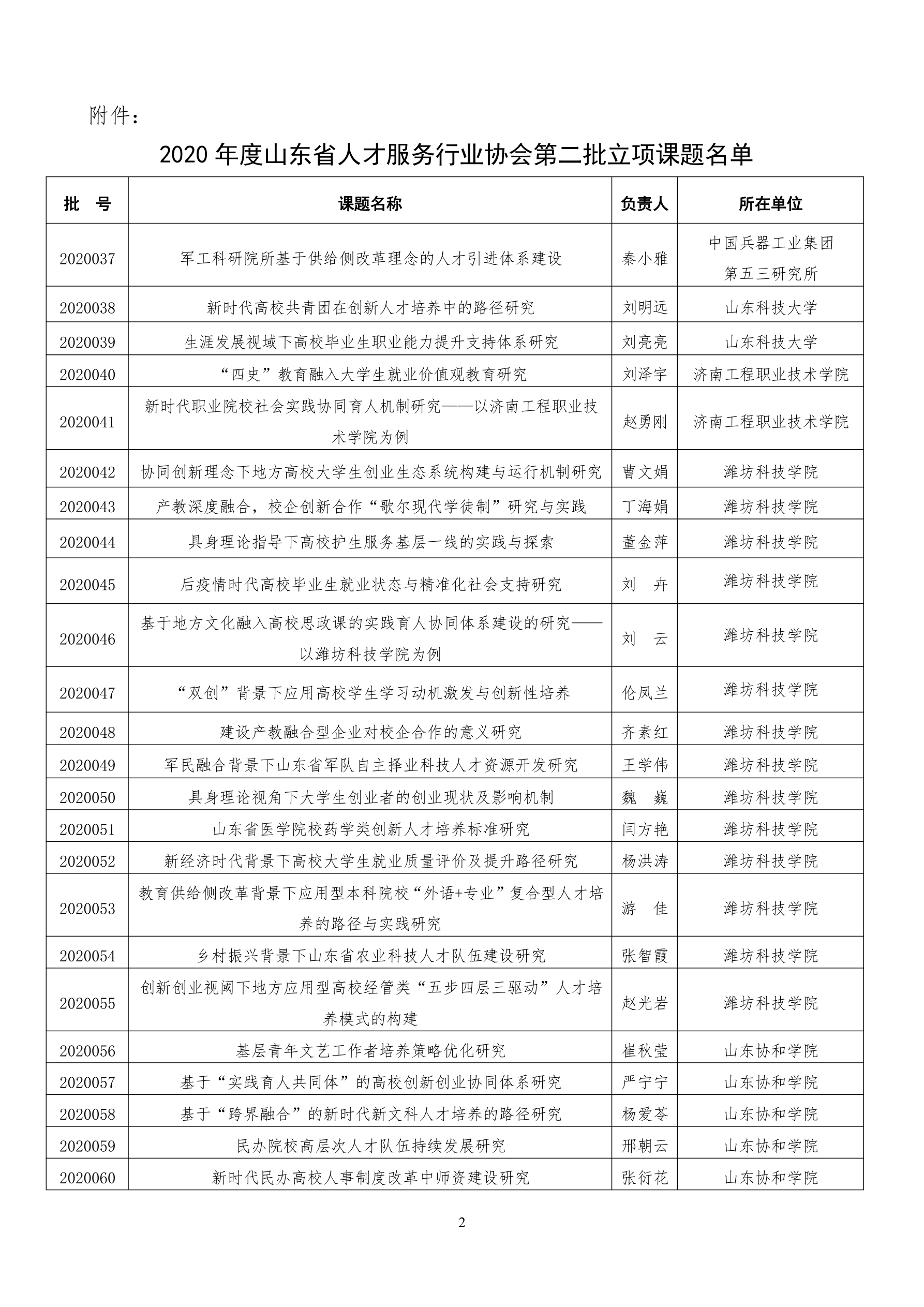 关于2020年度山东省人才服务行业协会课题立项的通知_2.png