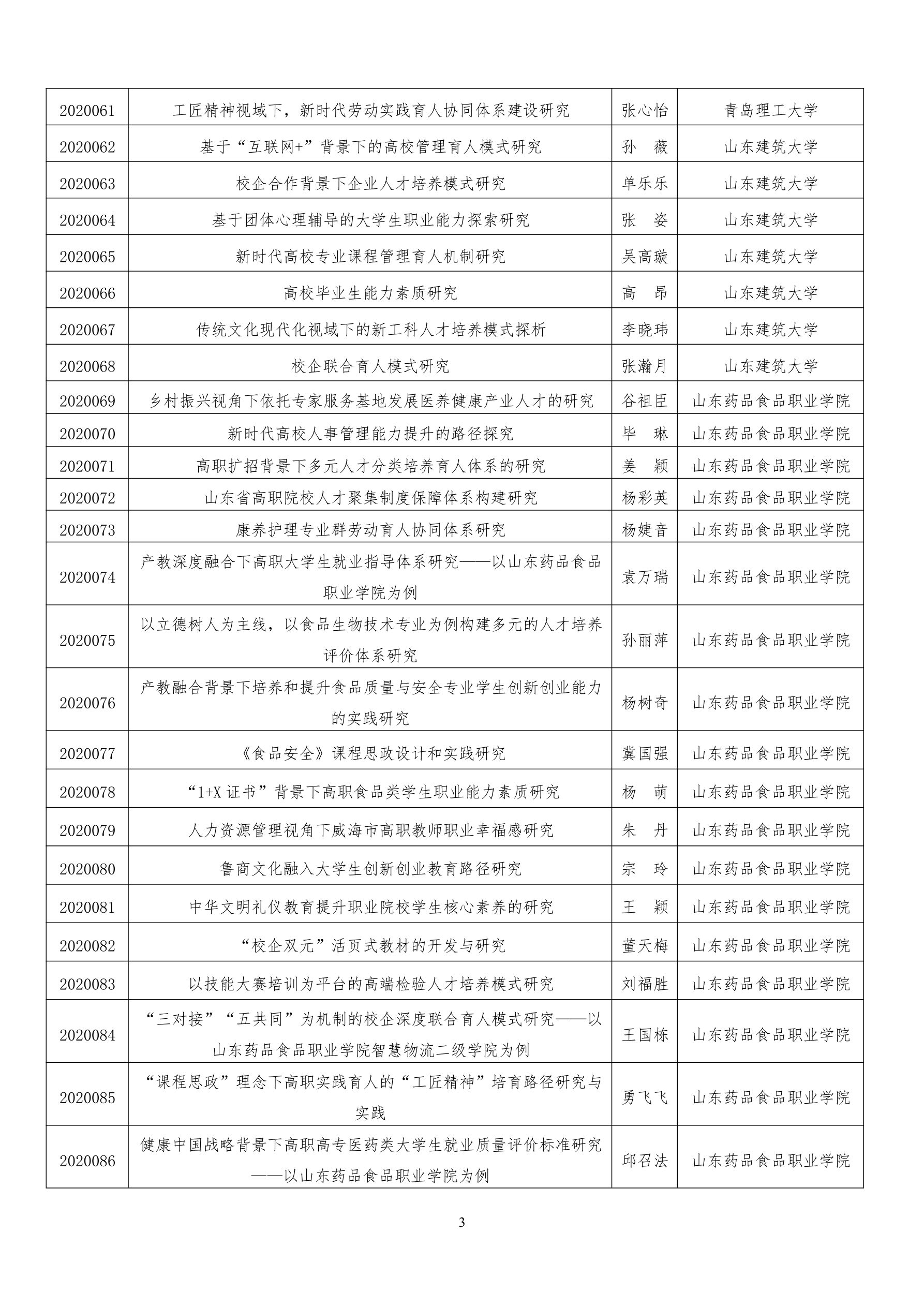 关于2020年度山东省人才服务行业协会课题立项的通知_3.png