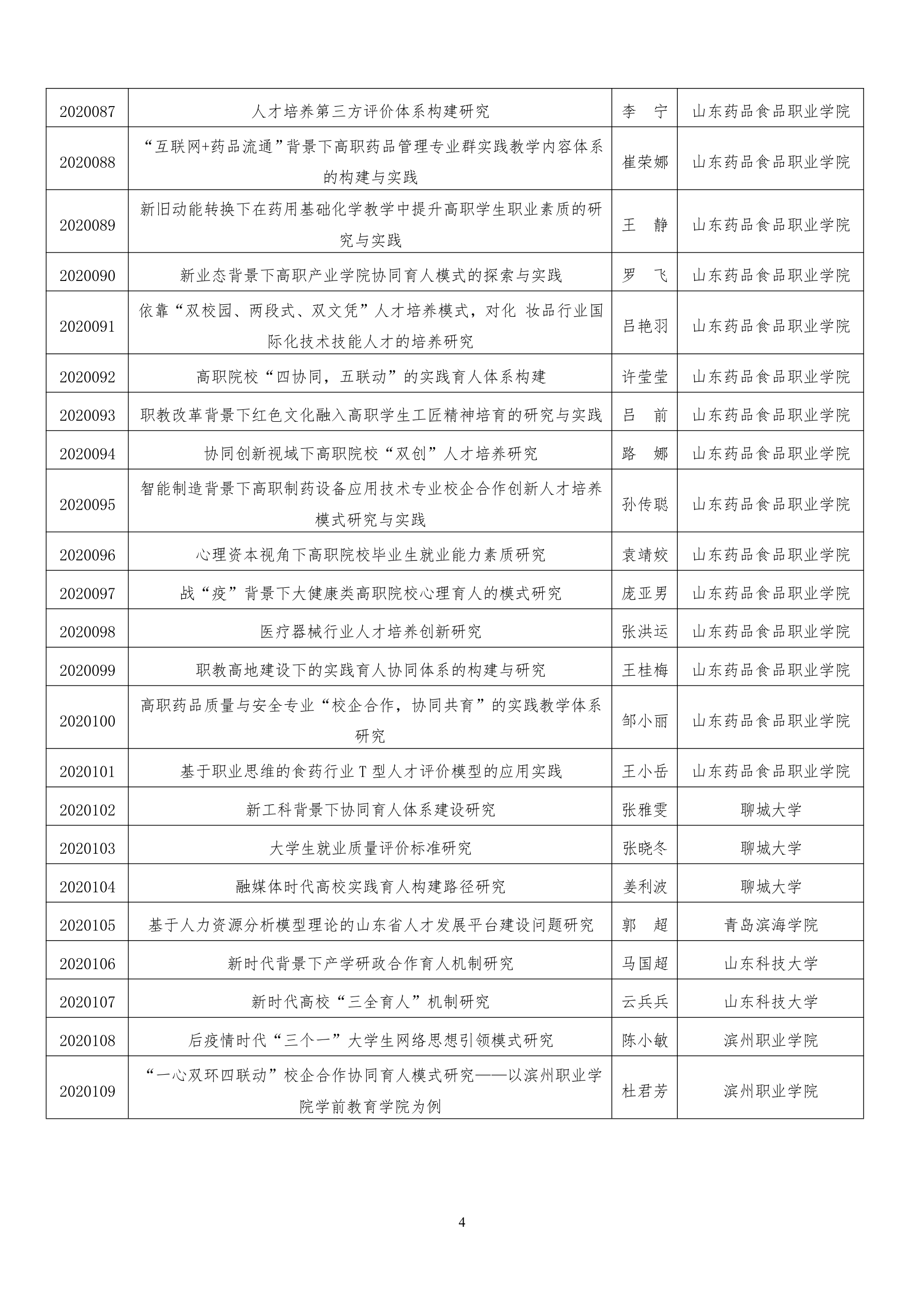 关于2020年度山东省人才服务行业协会课题立项的通知_4.png